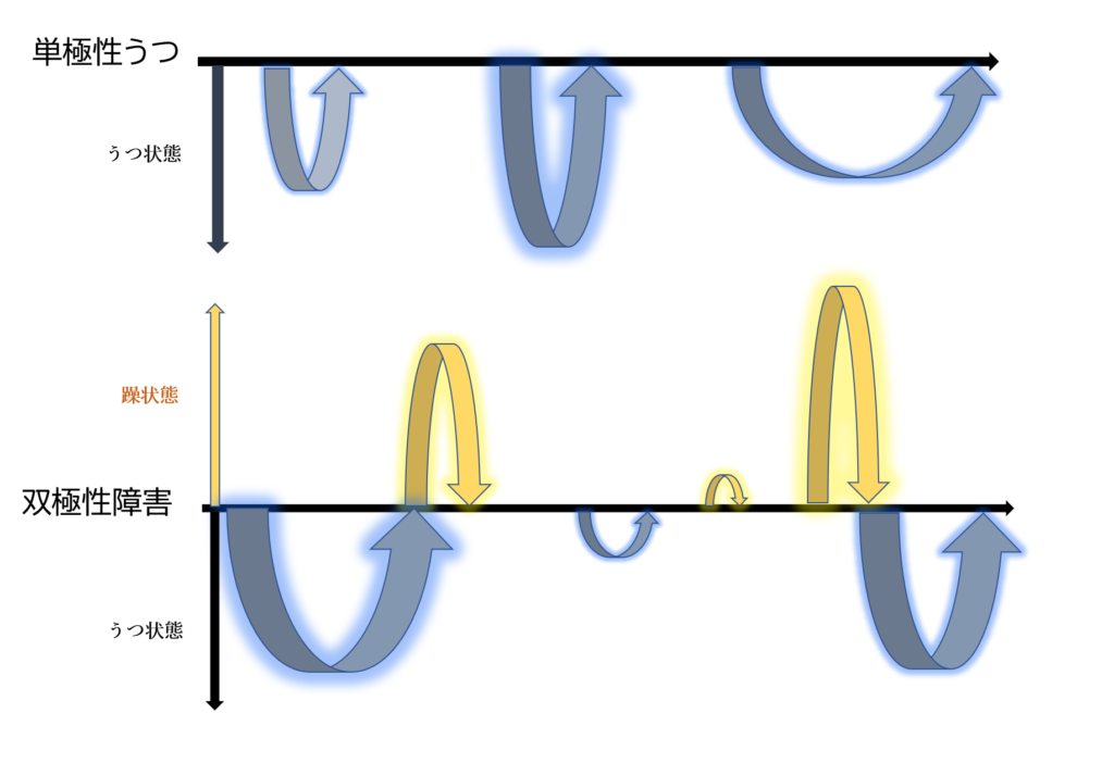 仕事関連のストレスにどうやって対処できますか?