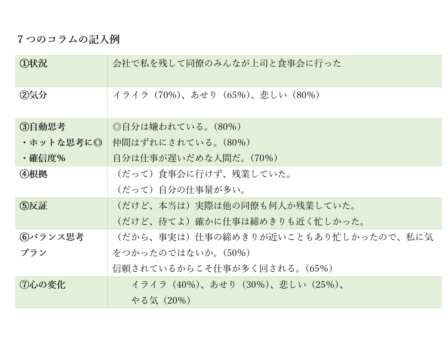 認知再構成法シート | 認知再構成法 ベック : 世界一隅々まで書いた認知行動療法・認知再構成法の本 – PFRKR