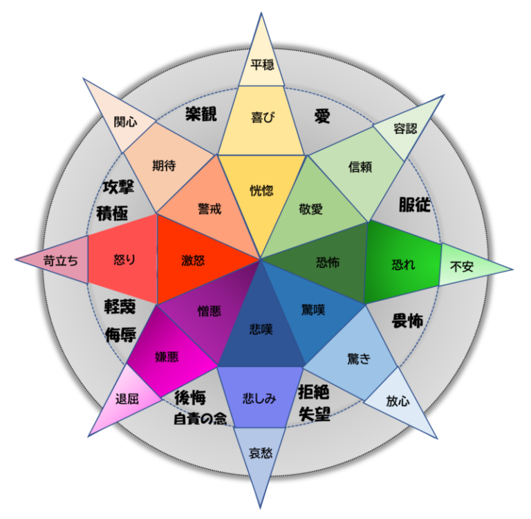 真実の感情を探る！偽りの感情に振り回されていた不快感を解決