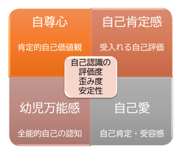 生きづらさに影響する自尊心・自己肯定感・自己愛の自己認識と生きづらさの具体例